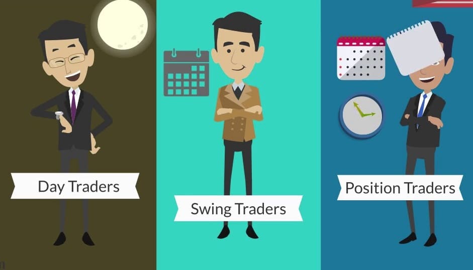 different types of Forex Trading