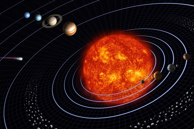 entire solar system with sun