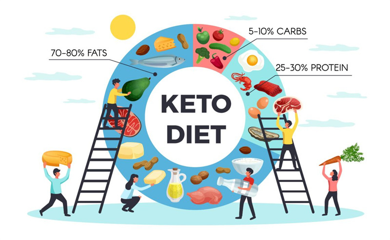 Making Keto Work for You