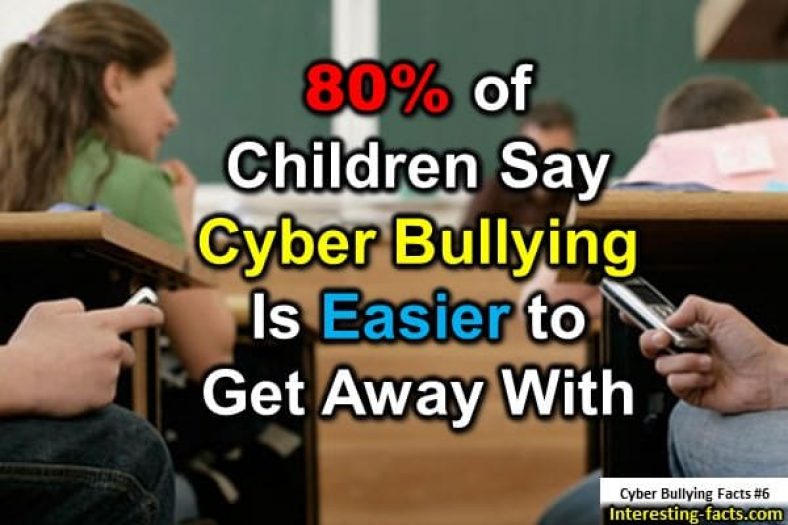 Cyber Bullying Facts 10 Safety Facts About Cyber Bullying Interesting Facts